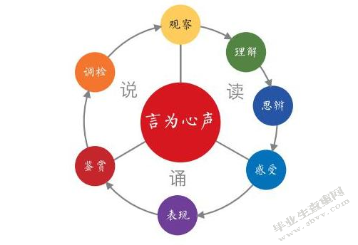 试论主持人如何提高现场出镜报道的语言能力