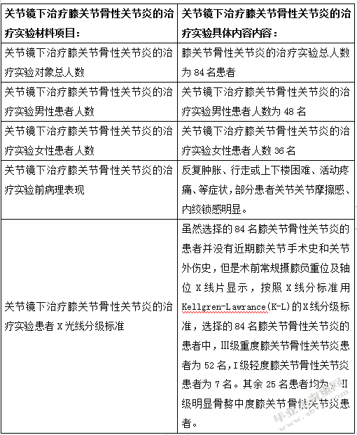 探究关节镜下治疗膝关节骨性关节炎的治疗体会