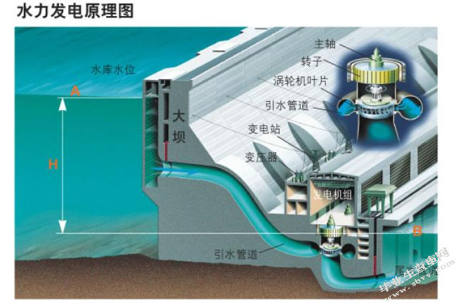 探讨如何提高水电站电气设备可靠性