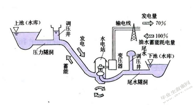 探讨如何提高水电站电气设备可靠性