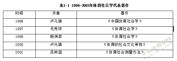 体育与社会