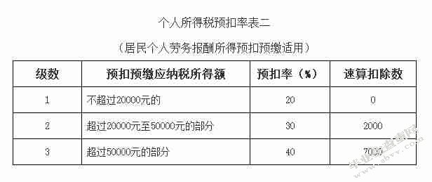 完善我国个人所得税制的建议