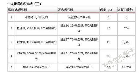 完善我国个人所得税制的建议