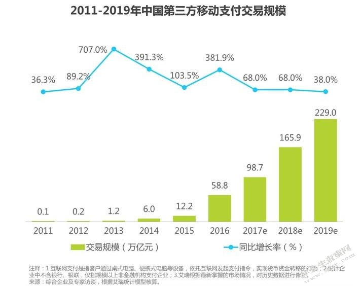 网络经济下的企业管理转型