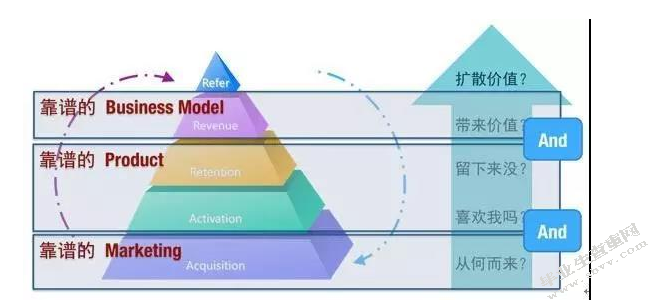 网络营销条件下的顾客忠诚