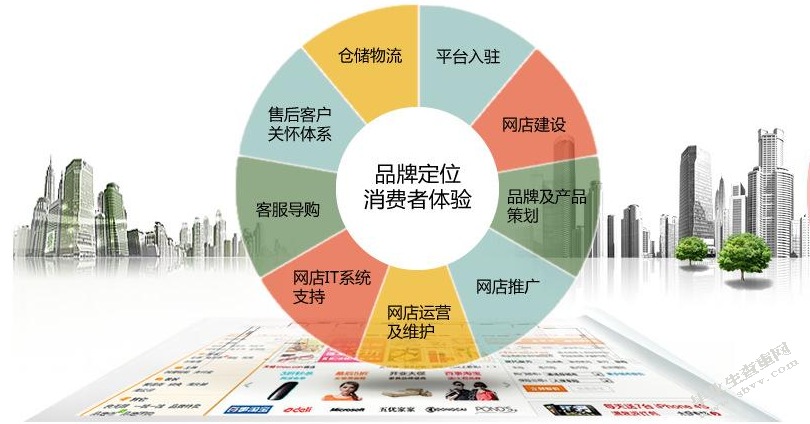 网络营销外包风险分析