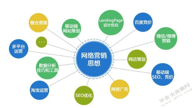 网络营销中的客户信息管理