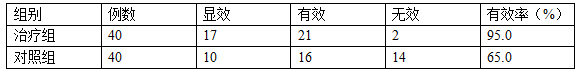 胃出血80例中医辨治临床体会