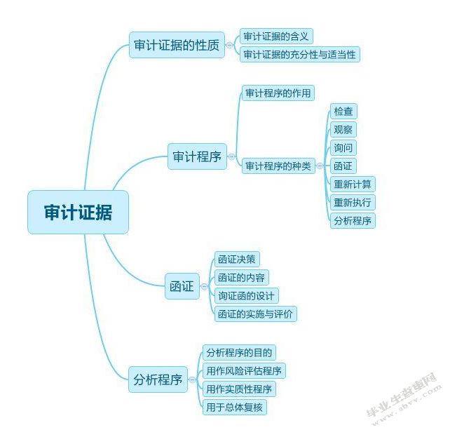 上海ABC集团公司内部审计问题研究