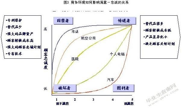 我国基于顾客满意度的营销效应分析
