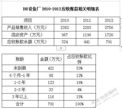 我国企业应收账款管理存在问题及对策