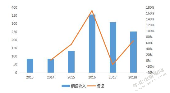 我国上市公司利润操纵问题研究