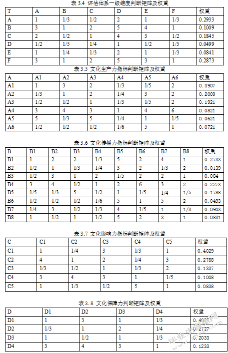 我国文化软实力的评估及发展路径研究