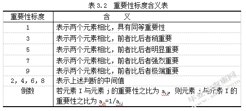 我国文化软实力的评估及发展路径研究