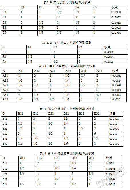 我国文化软实力的评估及发展路径研究