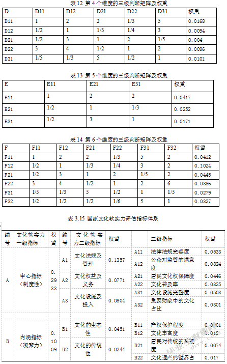 我国文化软实力的评估及发展路径研究