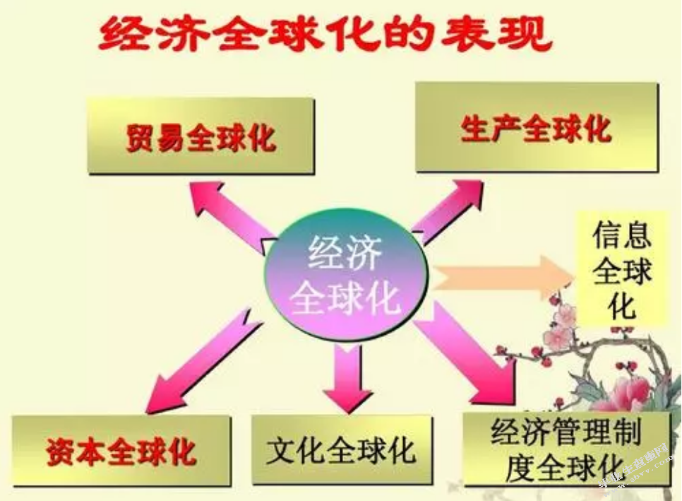 我国中小企业在国际化经营中存在的问题及对策研究