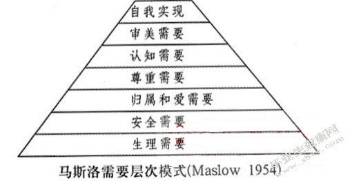 现代女性消费心理与营销策略