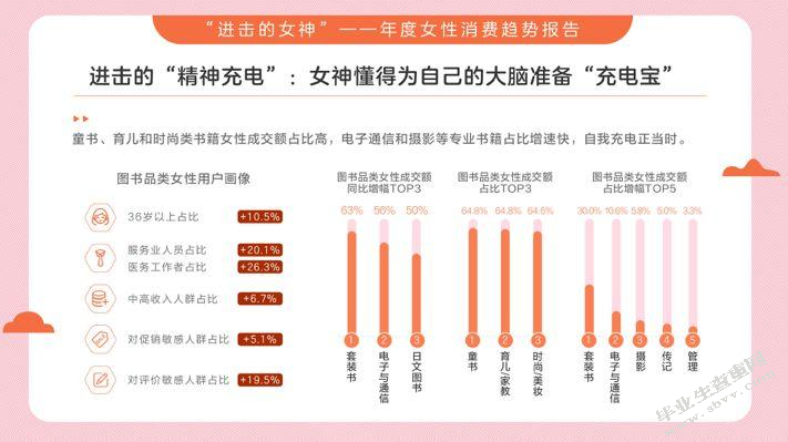现代女性消费心理与营销策略