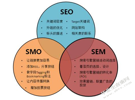 现在消费心理对广告设计的影响