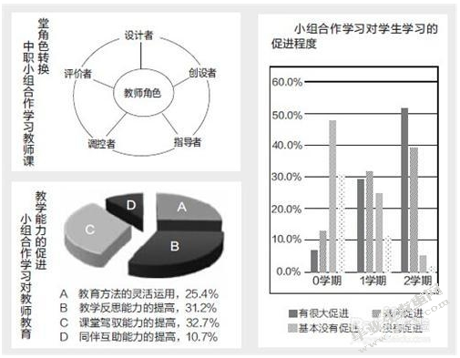 小组合作学习在体育游戏中得作用（两篇）