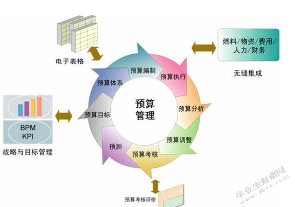 新地集团流动资产管理与控制