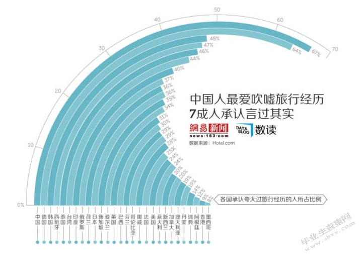 新闻报道的平民化倾向
