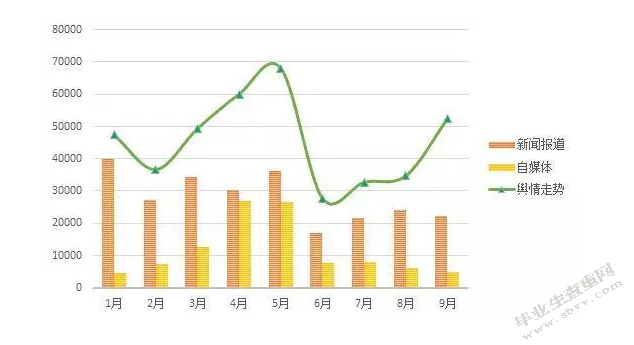 新闻报道对运动员生涯的影响