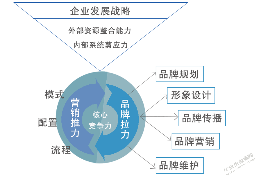 新加坡公司 CapitaMalls市场研究在中国市场品牌权益的发展
