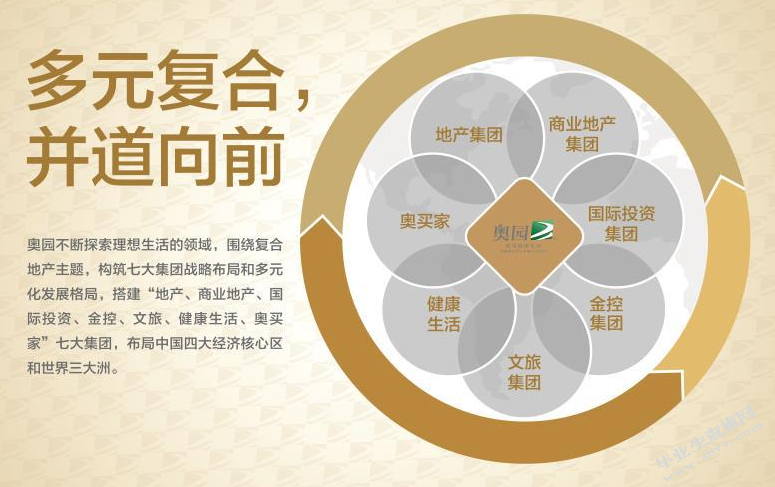  新加坡公司 CapitaMalls市场研究在中国市场品牌权益的发展