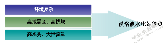溪洛渡水电工程现场安全管理研究