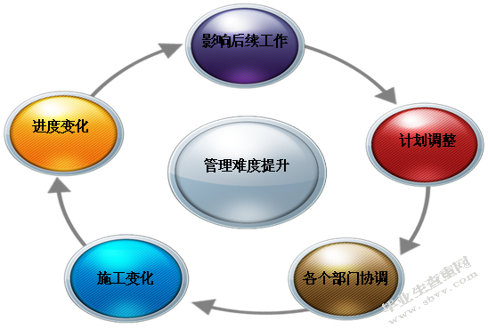 溪洛渡水电工程现场安全管理研究