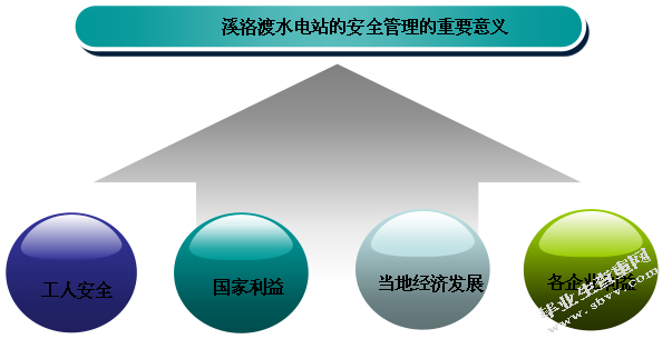 溪洛渡水电工程现场安全管理研究