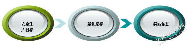 溪洛渡水电工程现场安全管理研究
