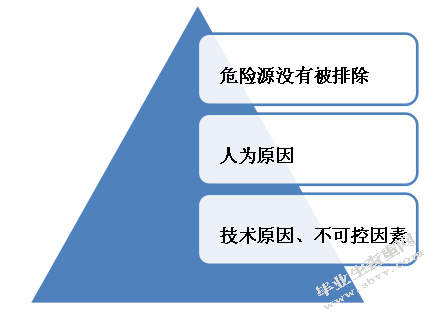 溪洛渡水电工程现场安全管理研究