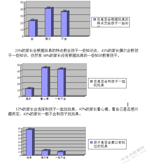 家庭儿童玩具的调查研究