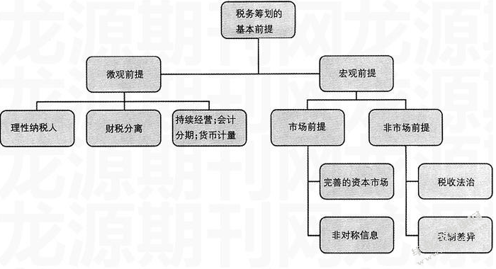 营业税改增值税对物流企业的影响