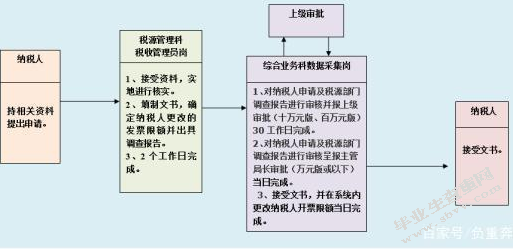 营业税改增值税对物流企业的影响