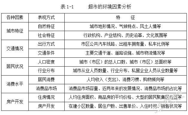 永辉超市在同安区的选址分析