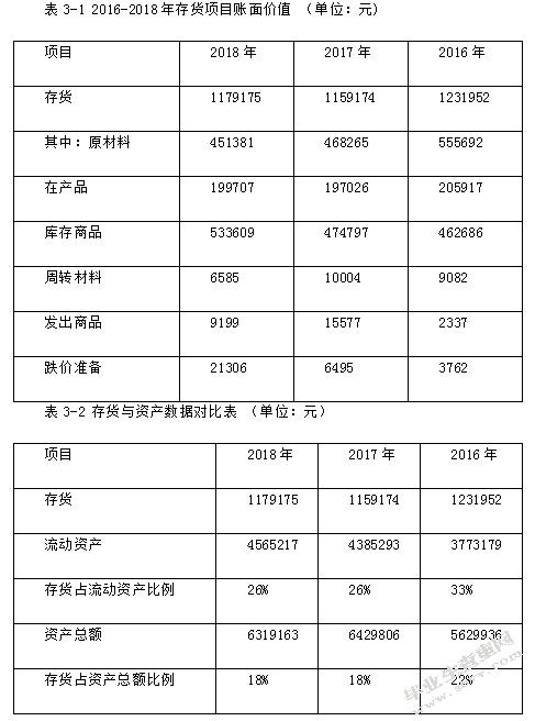联众冲压制品有限公司的存货管理研究