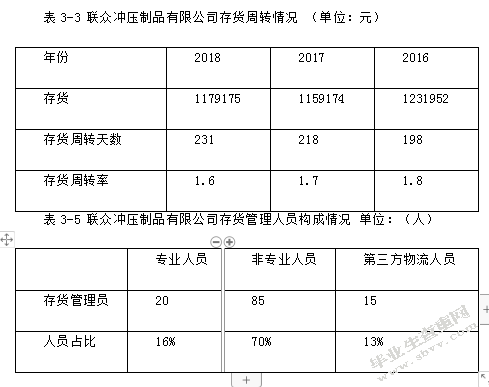 联众冲压制品有限公司的存货管理研究