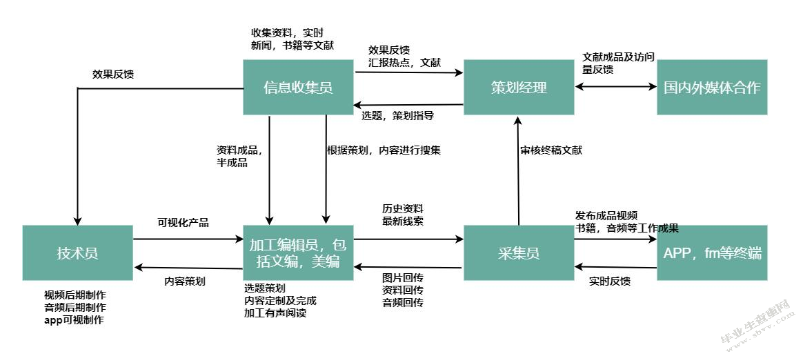 民生新闻的采写体会