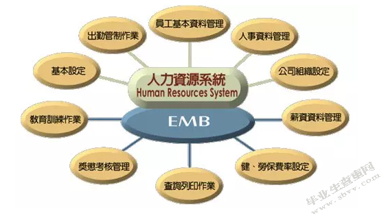 民营企业人才流失的原因和对策