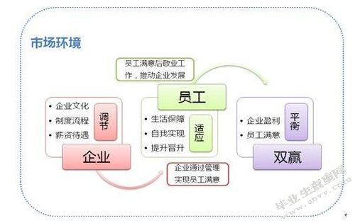 民营企业人才流失的原因和对策