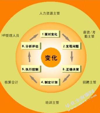 男幼师缺失现象的成因及对策