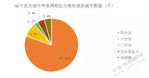农村生活垃圾处理及其潜在的经济效益分析—基于江苏省部分地区的
