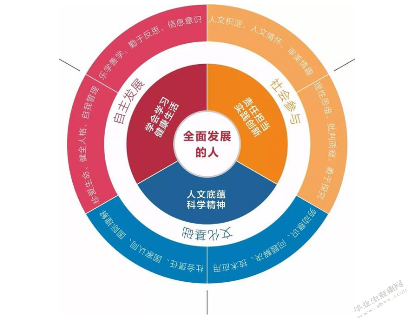 农村小学素质教育存在的问题及解决对策