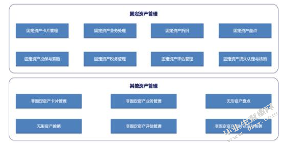 企业固定资产管理存在的问题及对策研究