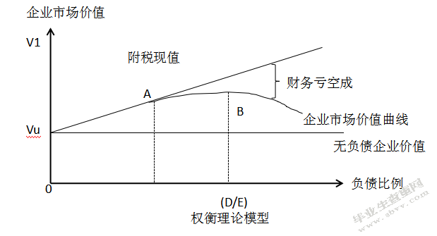 企业资本结构优化研究