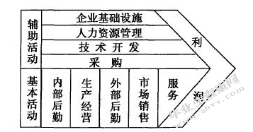 浅谈春秋航空低成本运营